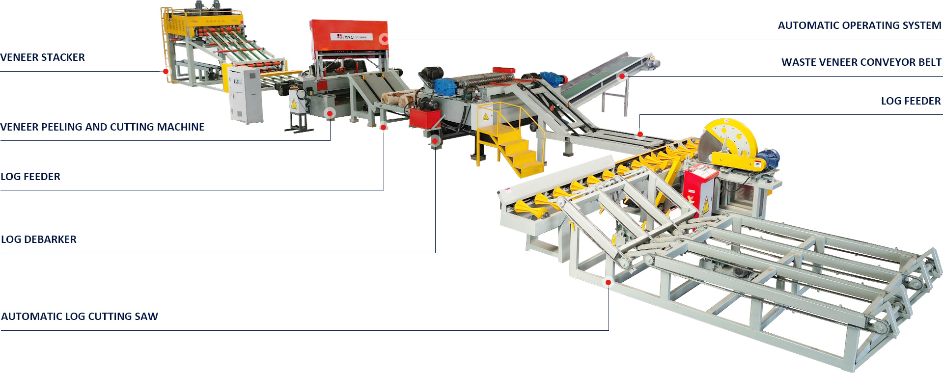 Position sensors optimize veneer peeling processes